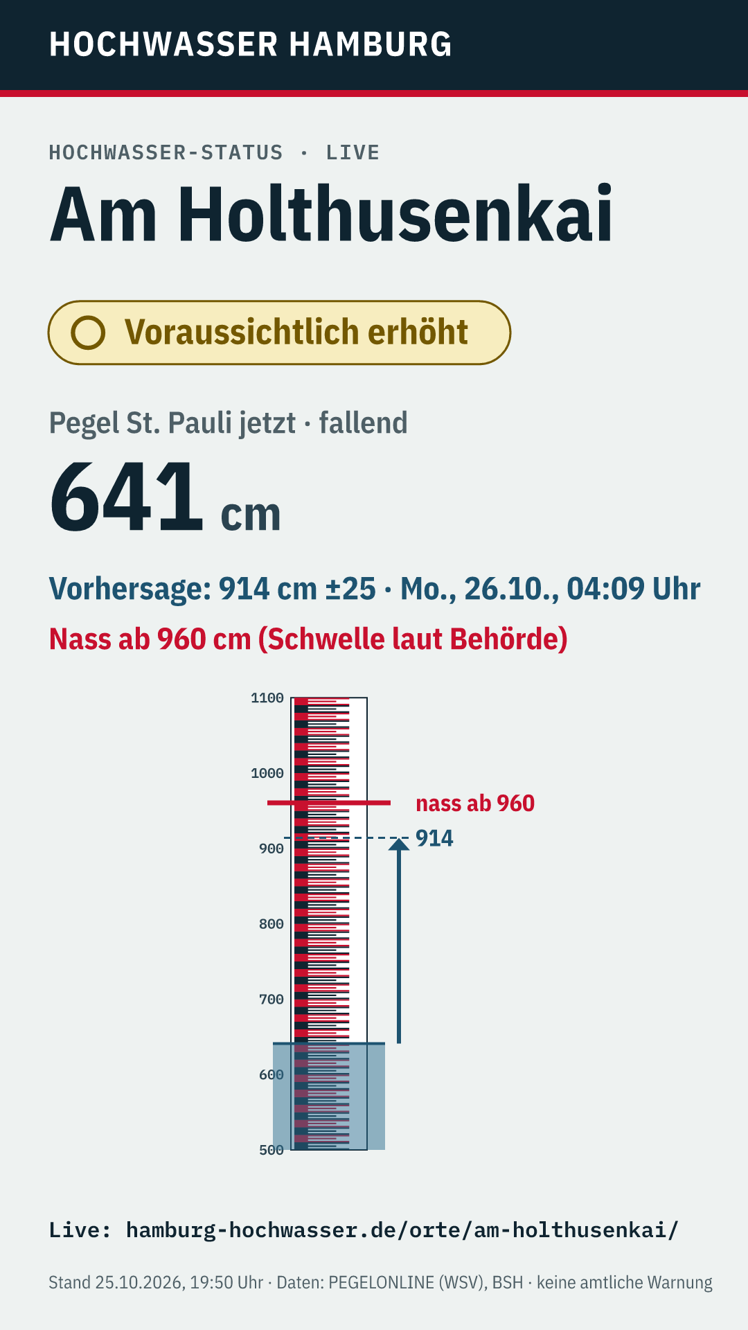 Teilen-Bild Story (9:16)