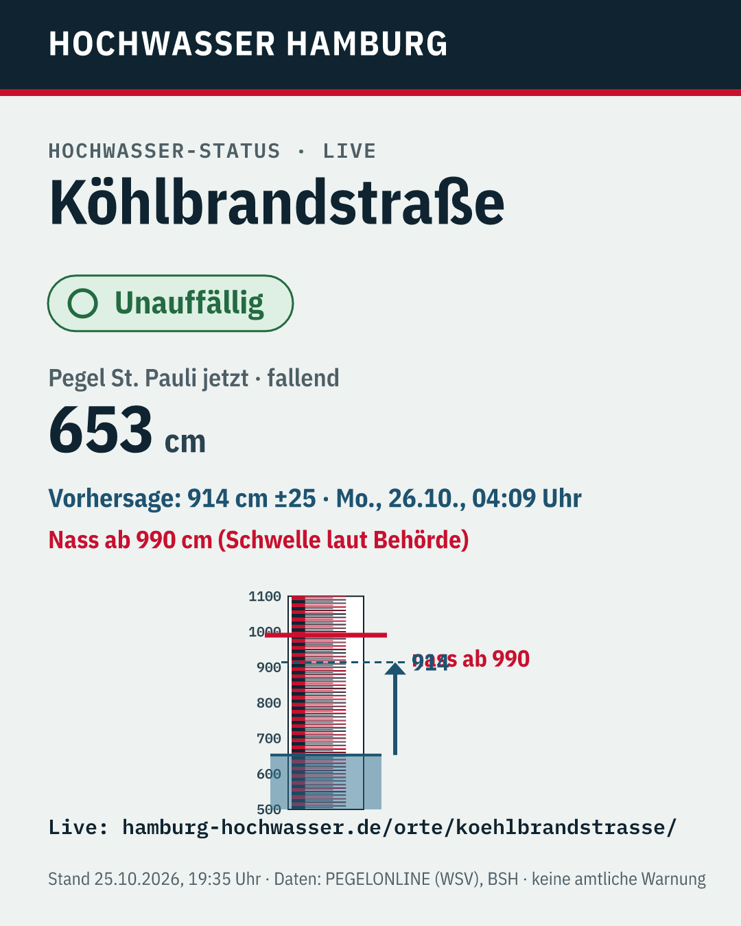 Teilen-Bild Beitrag (4:5)