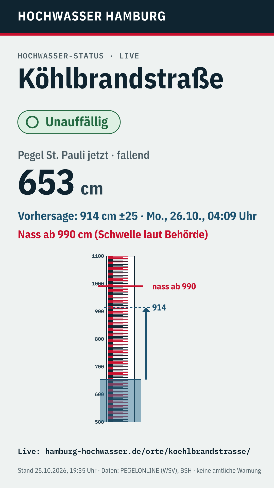 Teilen-Bild Story (9:16)