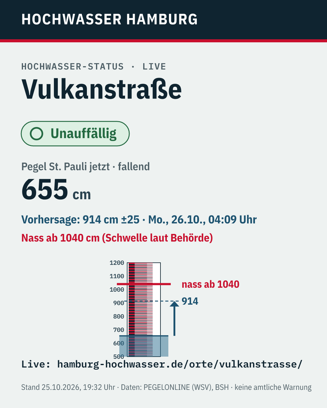 Teilen-Bild Beitrag (4:5)