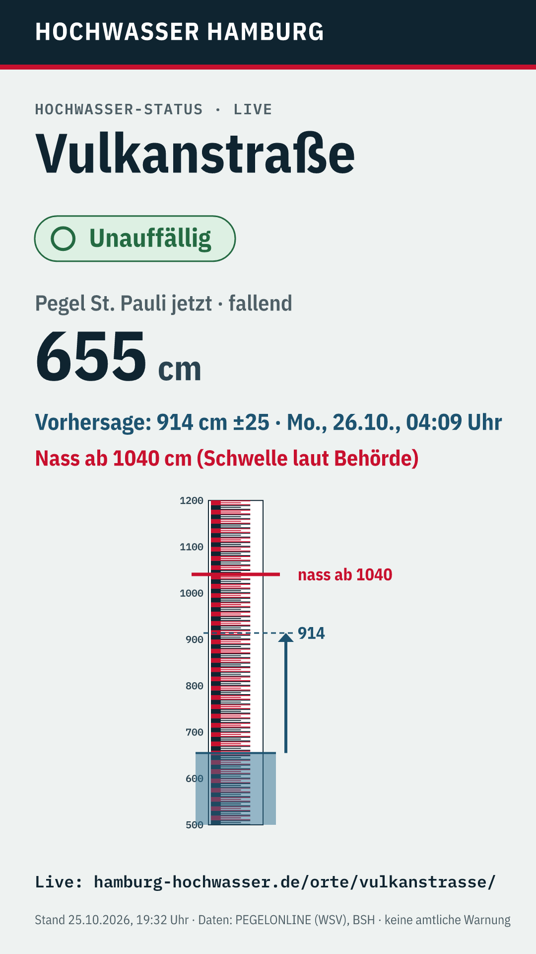 Teilen-Bild Story (9:16)